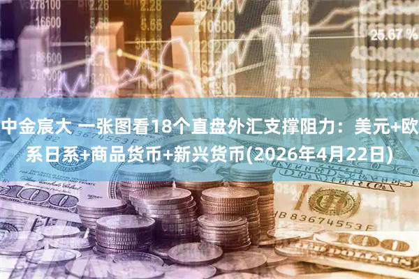 中金宸大 一张图看18个直盘外汇支撑阻力：美元+欧系日系+商品货币+新兴货币(2026年4月22日)